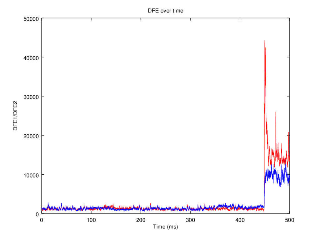 Intermittent antenna fault