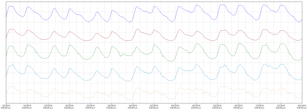 USI Load Control