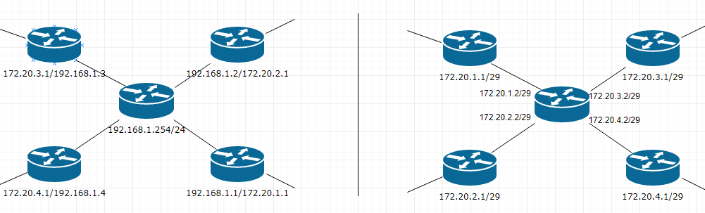 loopback interfaces